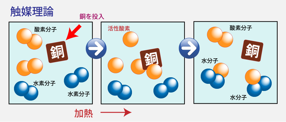 触媒システム