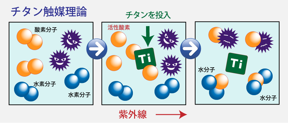 チタン触媒